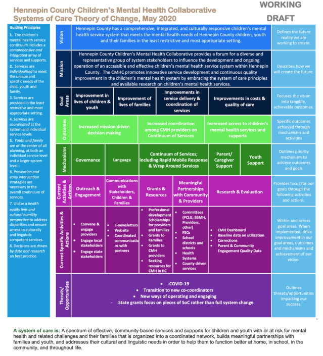 System of Care: Overview - HCCMHC